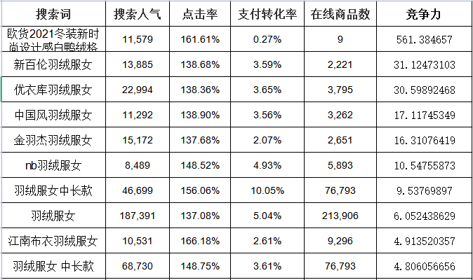 寫好標題自帶流量——全網(wǎng)最詳細的寫標題方法